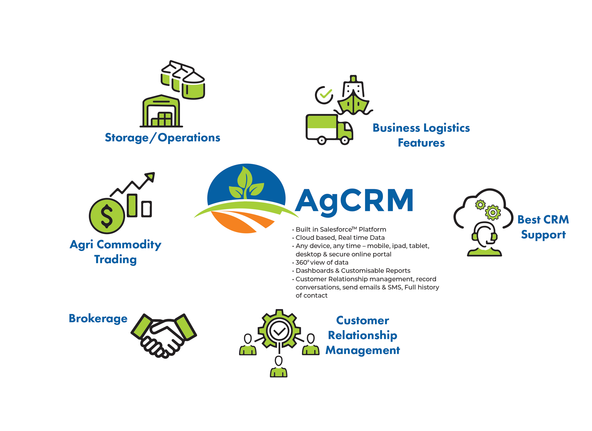 AgCRM crm software system database management